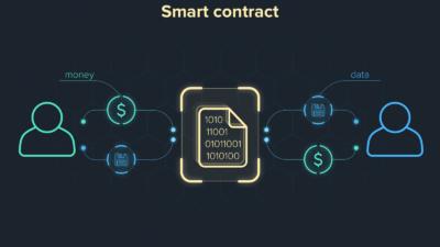 Smart Contracts: The Future of Automated Agreements